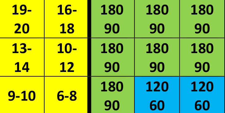Sentencing Guidelines Grid