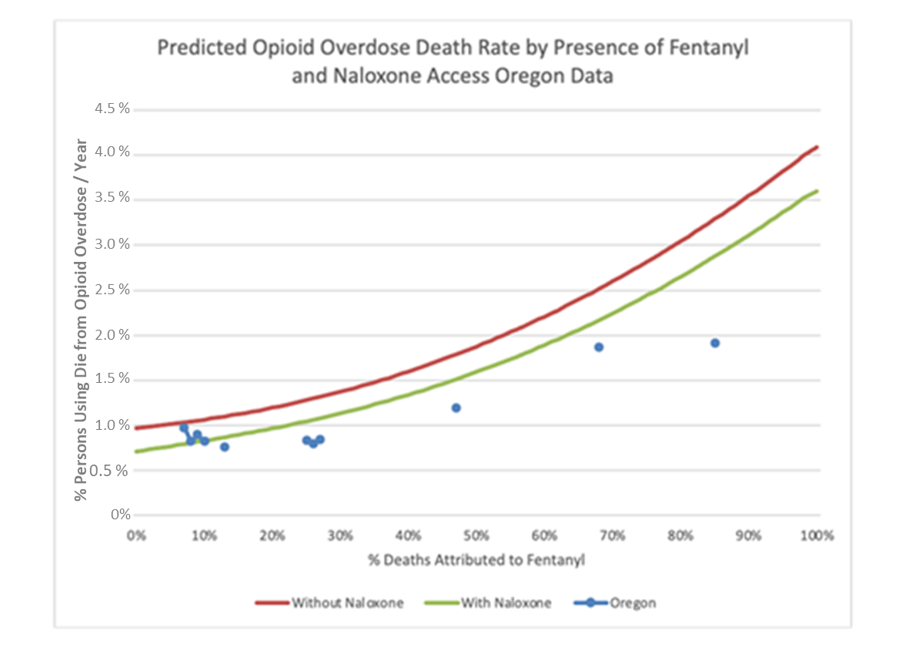 opioid overdose chart