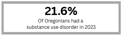 large number 21.6 percent representing oregonians with an SUD in 2023