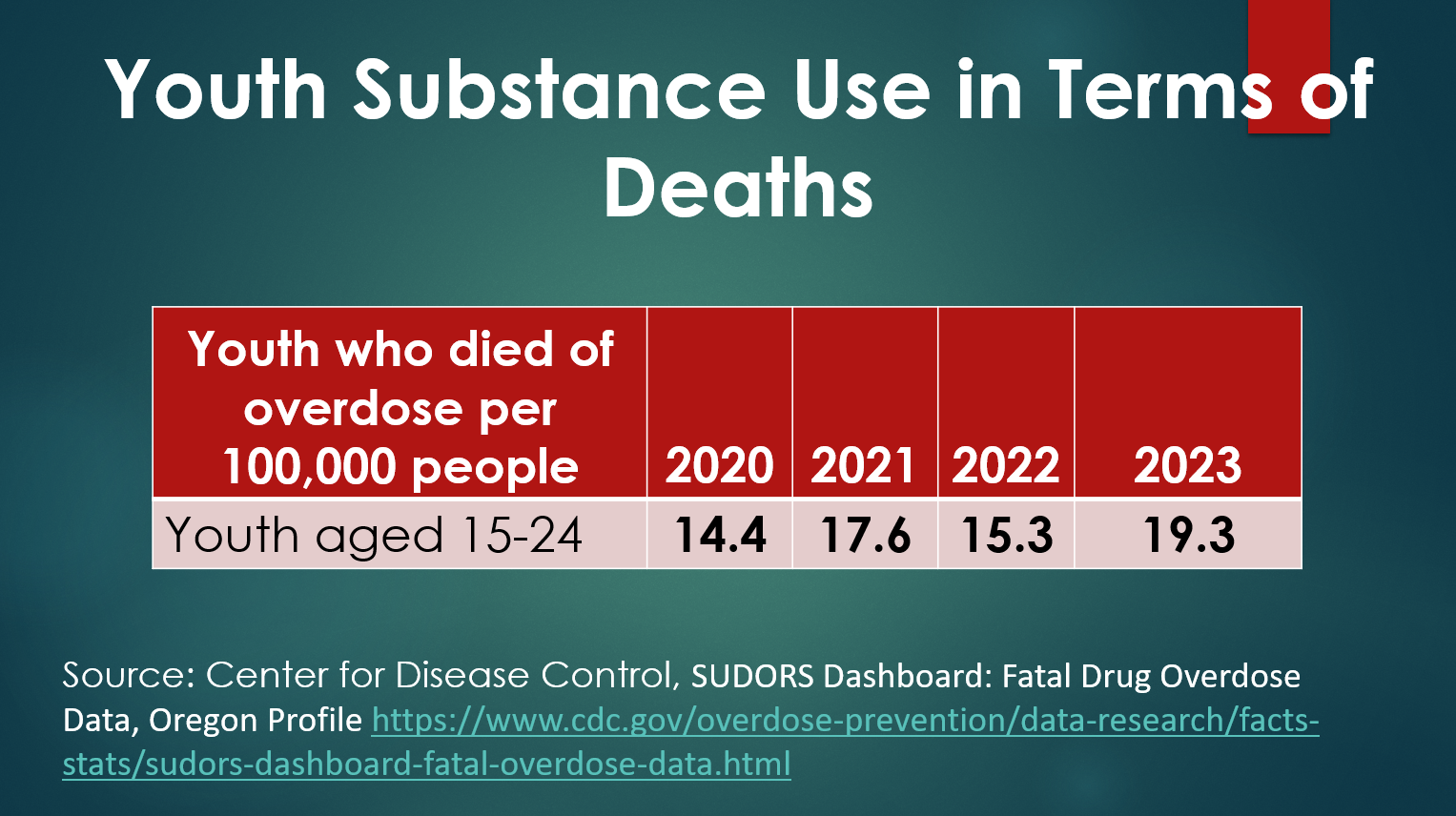 youthDeaths.png