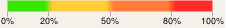 Relative risk legend