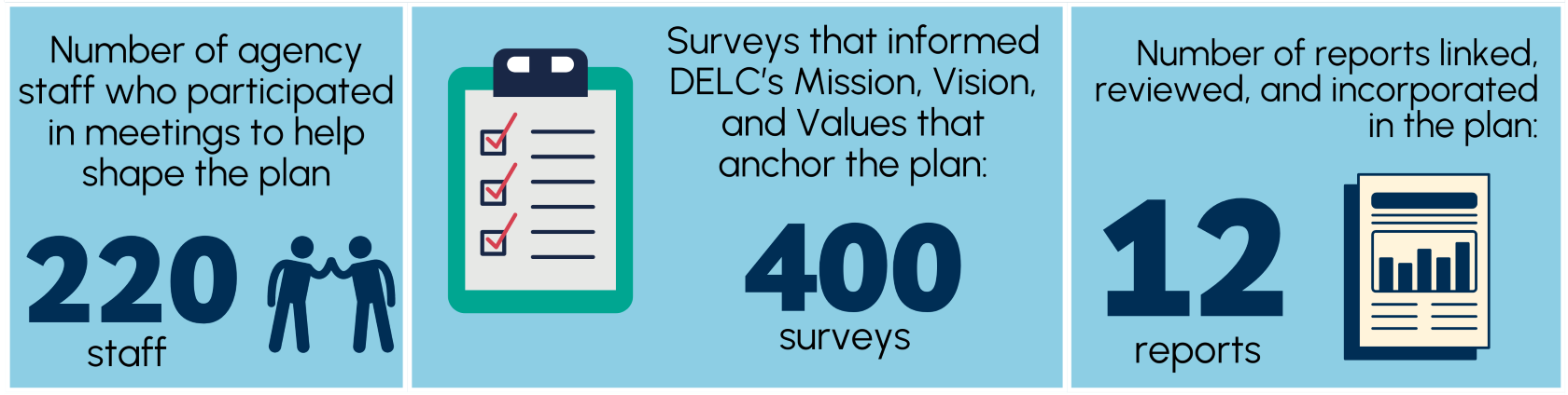 Planning and engagement overview infographic