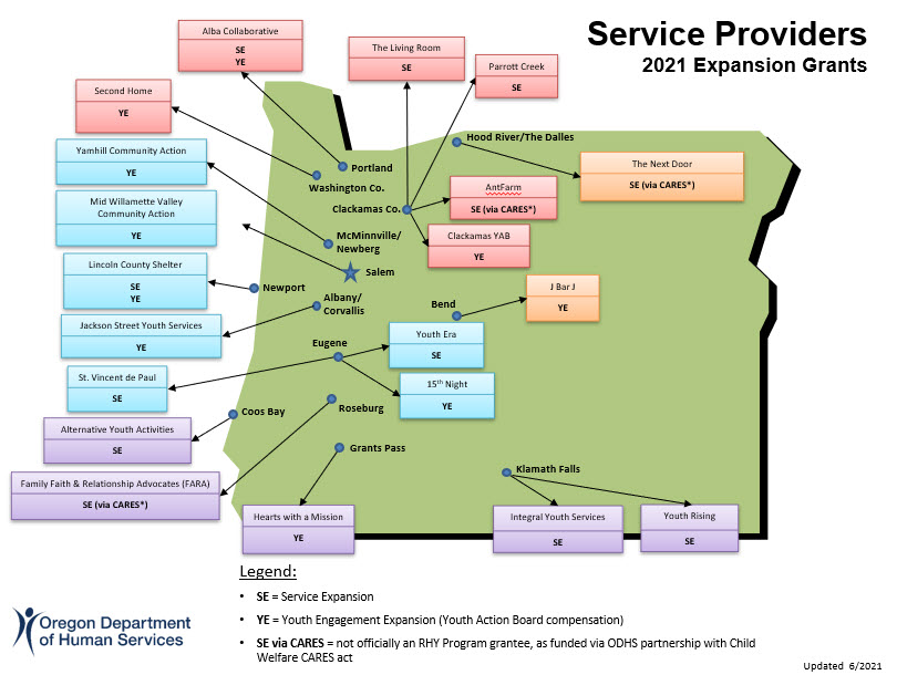 service providers expansion 2021
