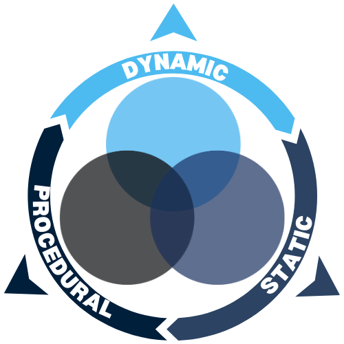 Image of princilles of dynamic security