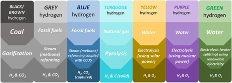 Hydrogen Rainbow.png