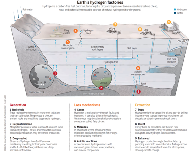 Hydrogen sources USGS edited.png