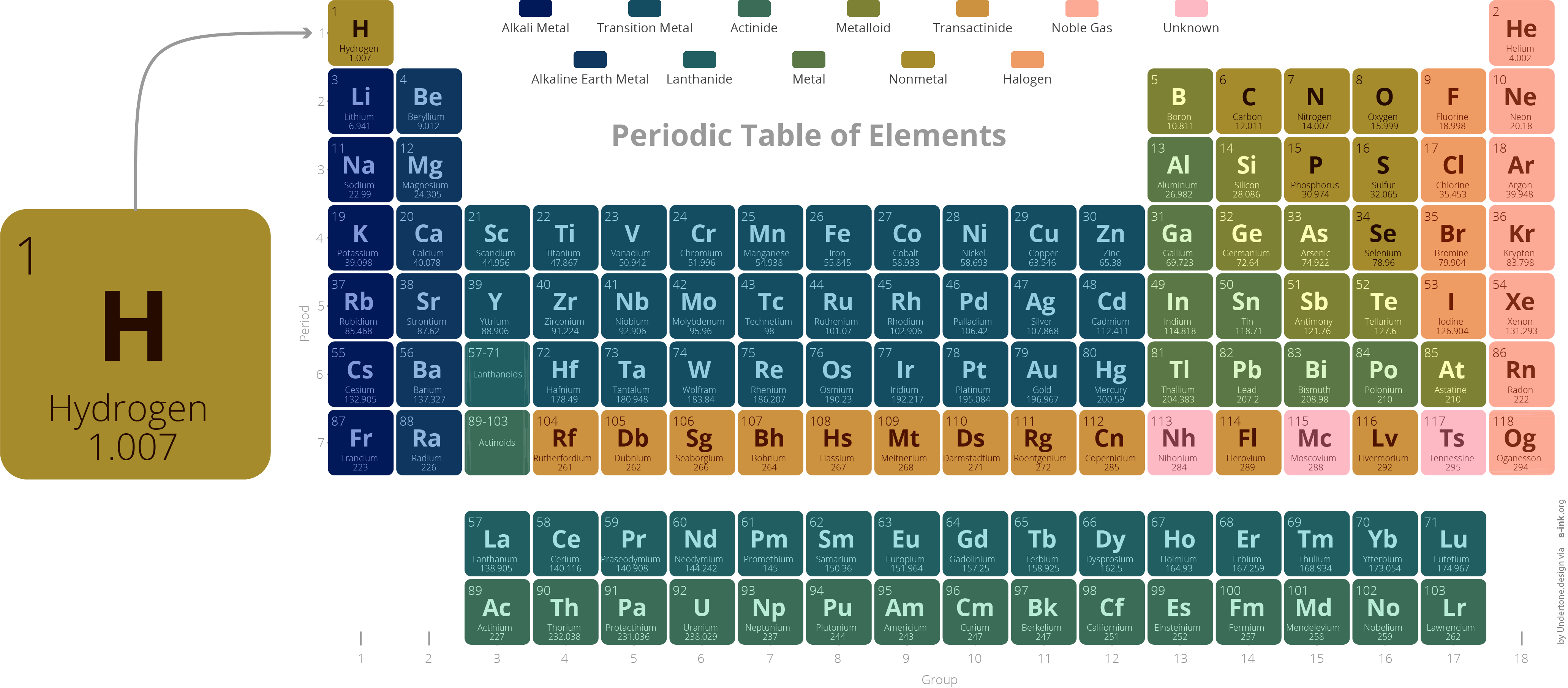 PeriodicTable.png