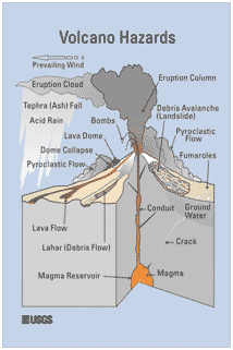 volcano hazards