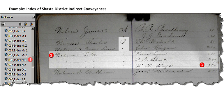 example conveyance index page