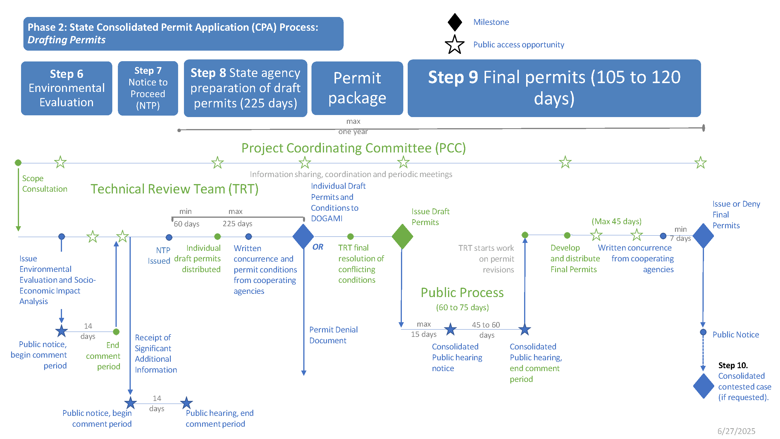 flowchart page 2