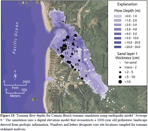 ecola figure 1