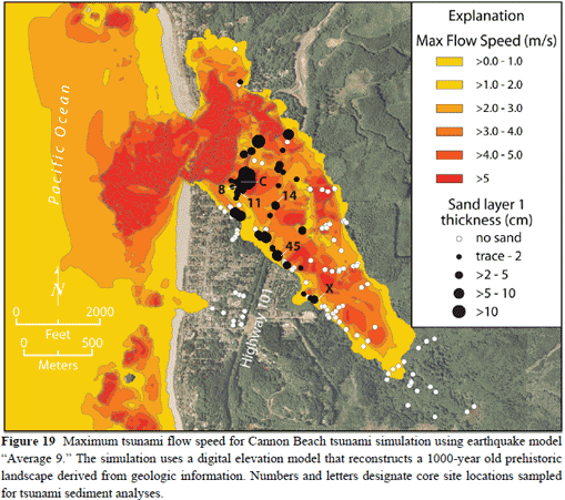 ecola figure 2