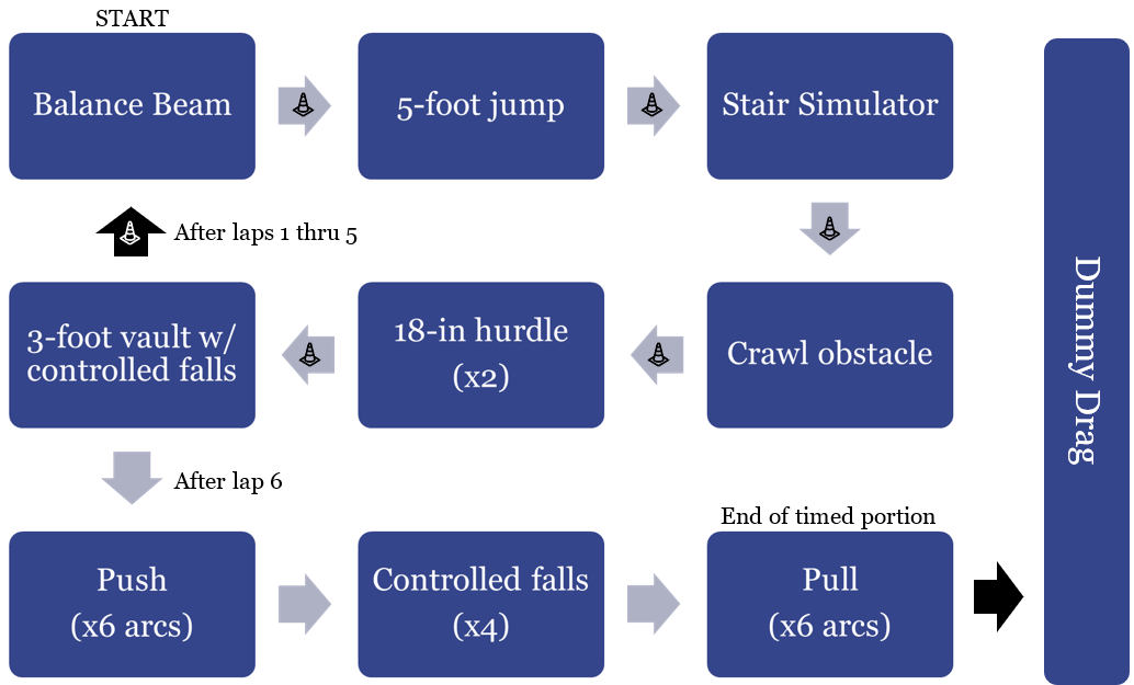 ORPAT Course Map Illustration. Course details in webpage text.