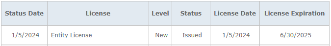 shows what an issued entity license view looks like in certifications