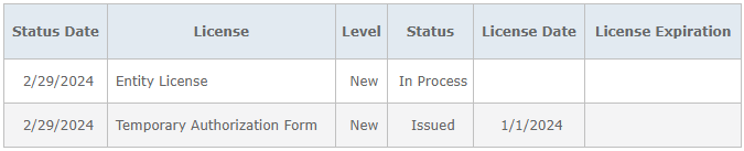 view of only the licenses to show a issued temporary work permit