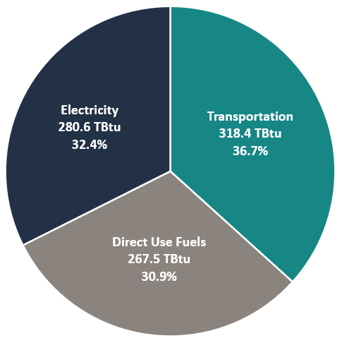 Consumption by Source.png