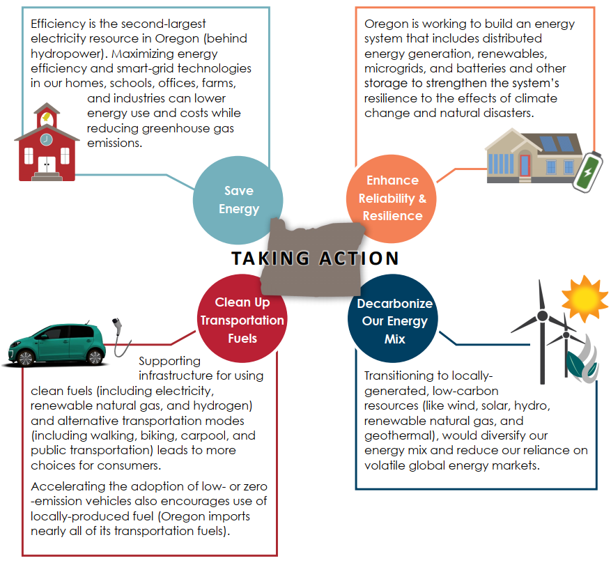 Taking Action - Click to Access PDF