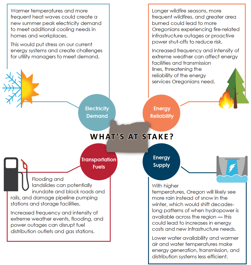 What's at Stake - Click to Access PDF