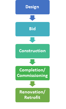 Project Flowchart