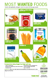 Most wanted foods poster