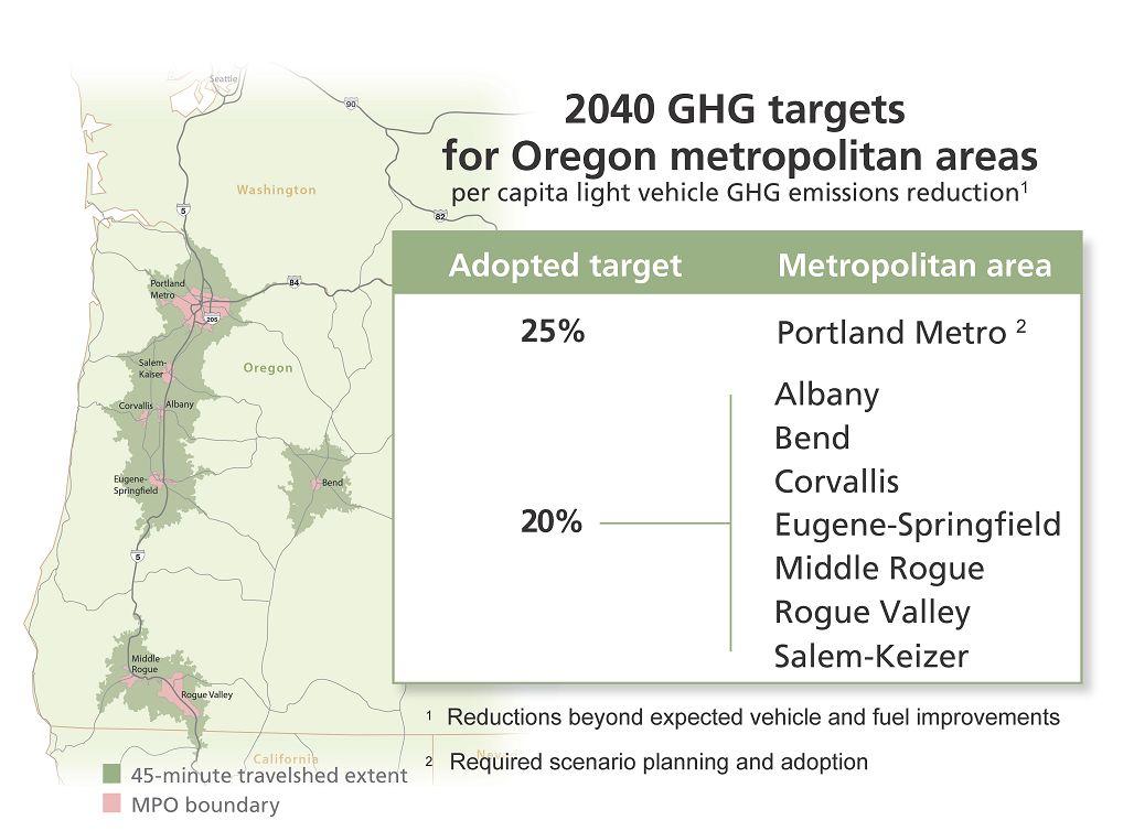 Map of 2024 GHG targets for Oregon metro areas.