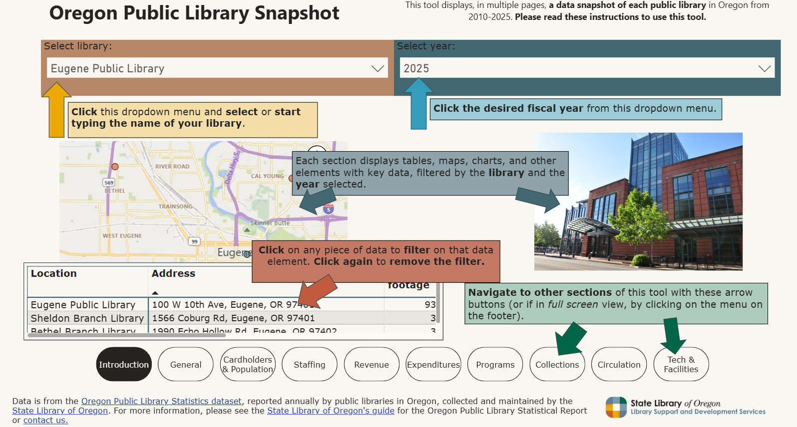 Screenshot of the Oregon Public Library Snapshot tool, showing options to select a library and year, a map, a table of library a