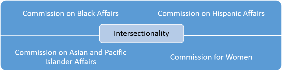 Policy Arc