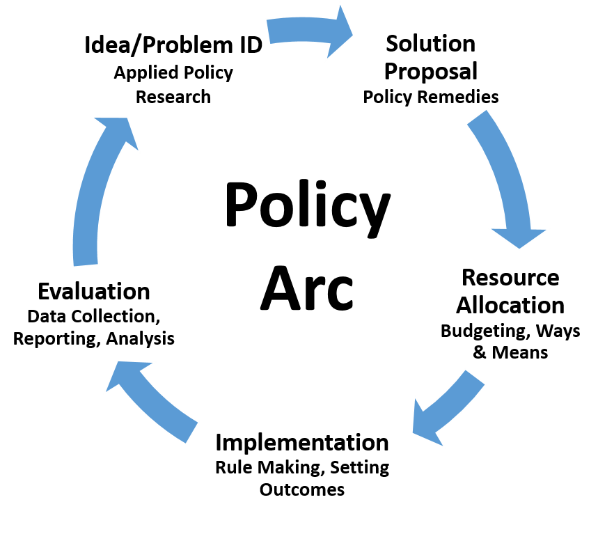 Policy Arc