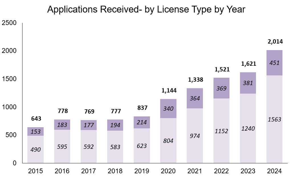 Stat_Apps_2024.PNG