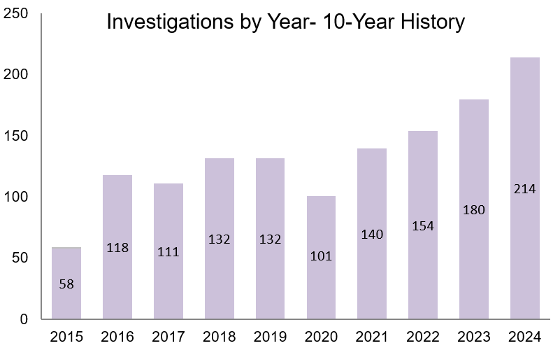 Stat_Inv_2024.PNG