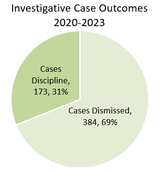 Stat_Inv_Outcomes_Pie_2023.PNG