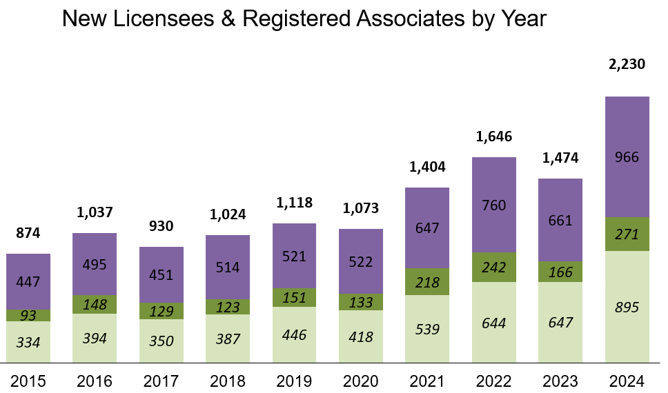 Stat_Lic-Reg_2024.PNG