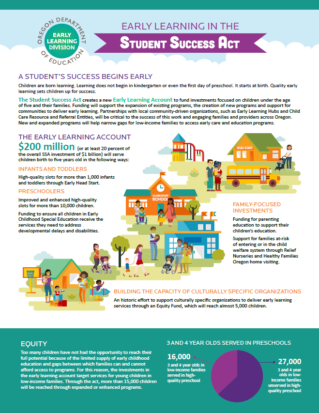 Early Learning Investments Handout