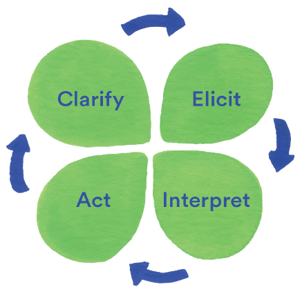 FormativeAssessment.png