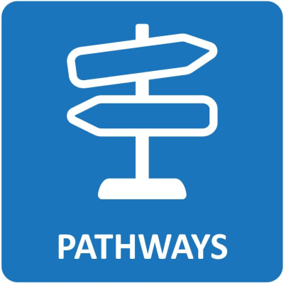 Pathways, showing directional signs