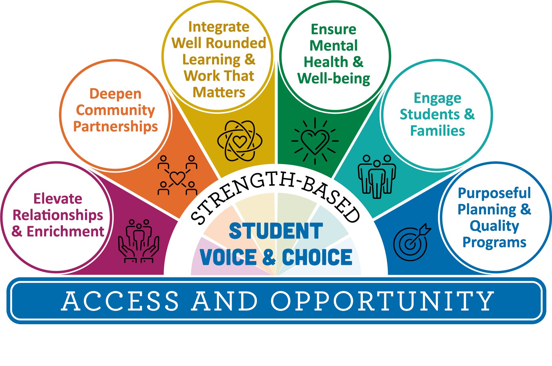 ODE Summer Learning Key Strategies