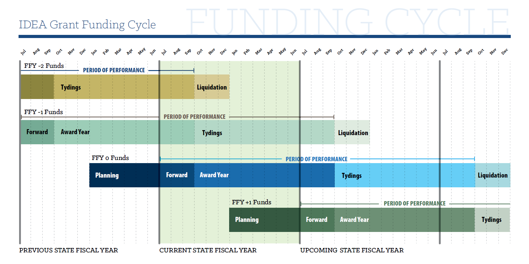 Understanding Different Fiscal Years