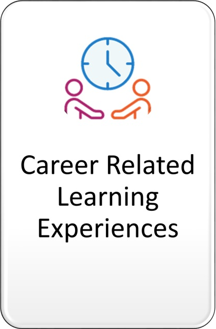 Career Related Learning Experiences