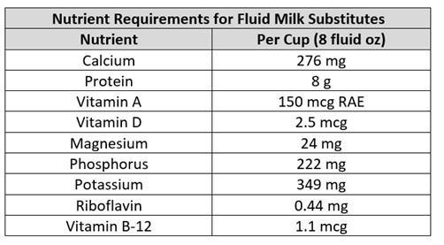 Milk Subs table.JPG