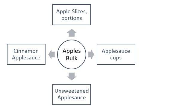 Apples bulk