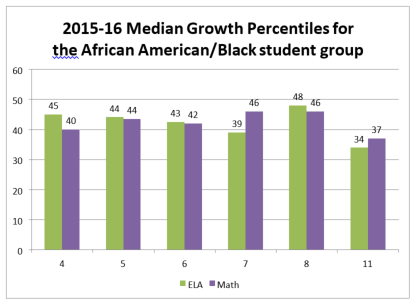 Growth Percentiles.PNG