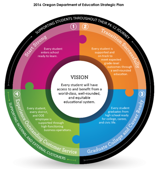 Strategic Plan.PNG