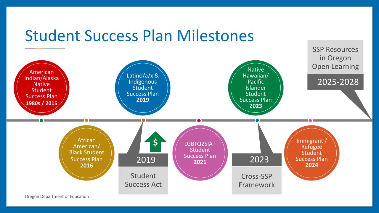 Copy of SSP Plan Presentation - Civil Rights Training.pptx (1).jpg