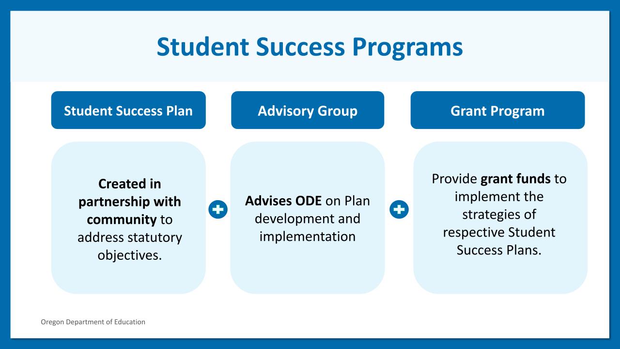 Copy of SSP Plan Presentation - Civil Rights Training.pptx (2).jpg