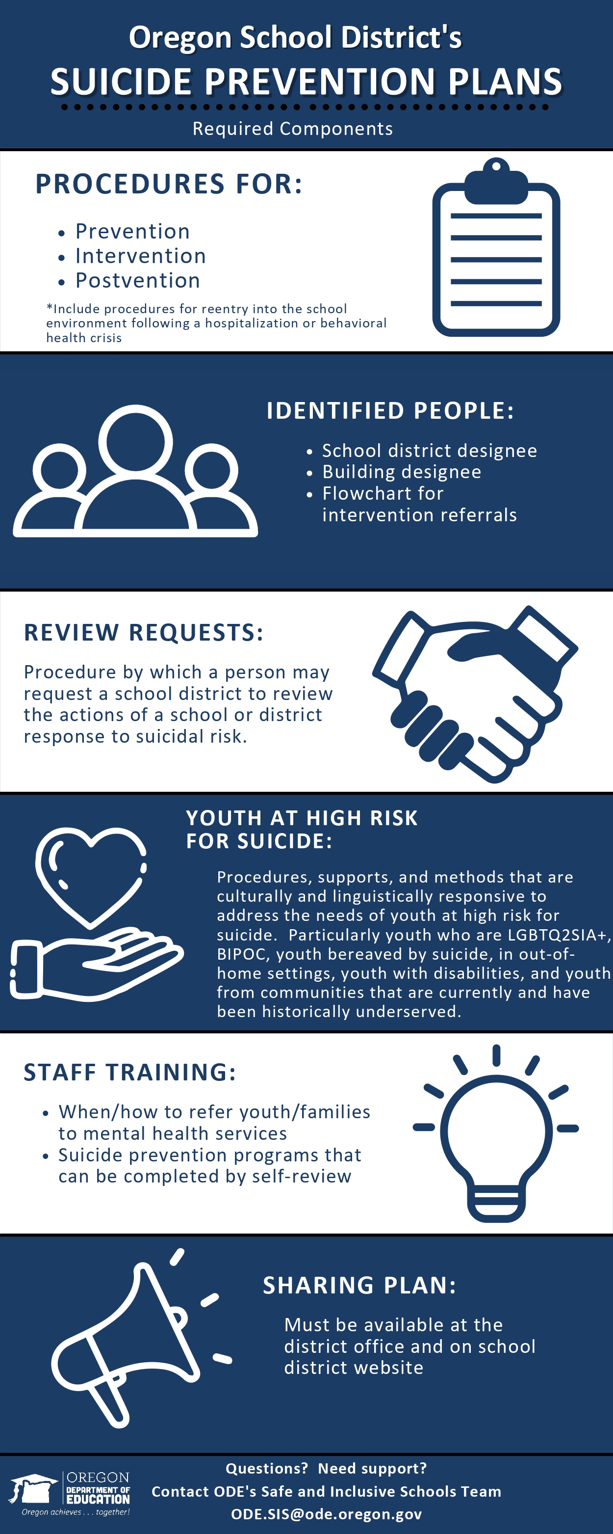 Suicide Prevention Plans