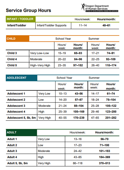 Thumbnail image of chart