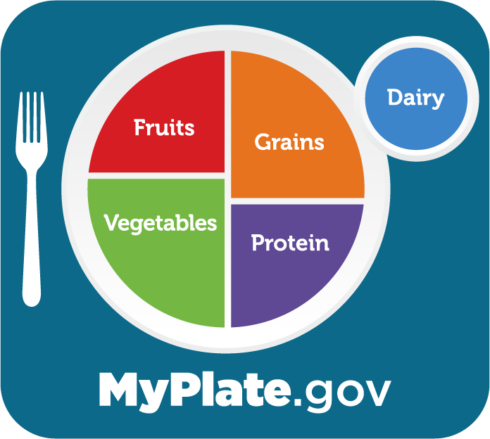 MyPlate.gov