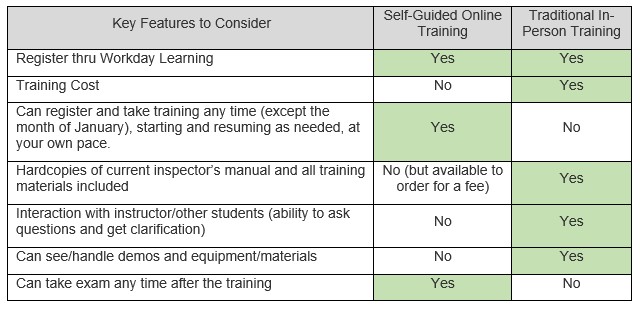 Traffic Signal Certification Decision Table