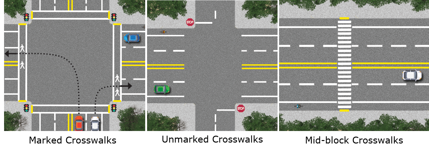 Three crosswalk examples including marked cross walk, unmarked crosswalk, and mid-block crosswalk