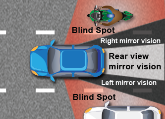 blind spots when you are driving in a vehicle